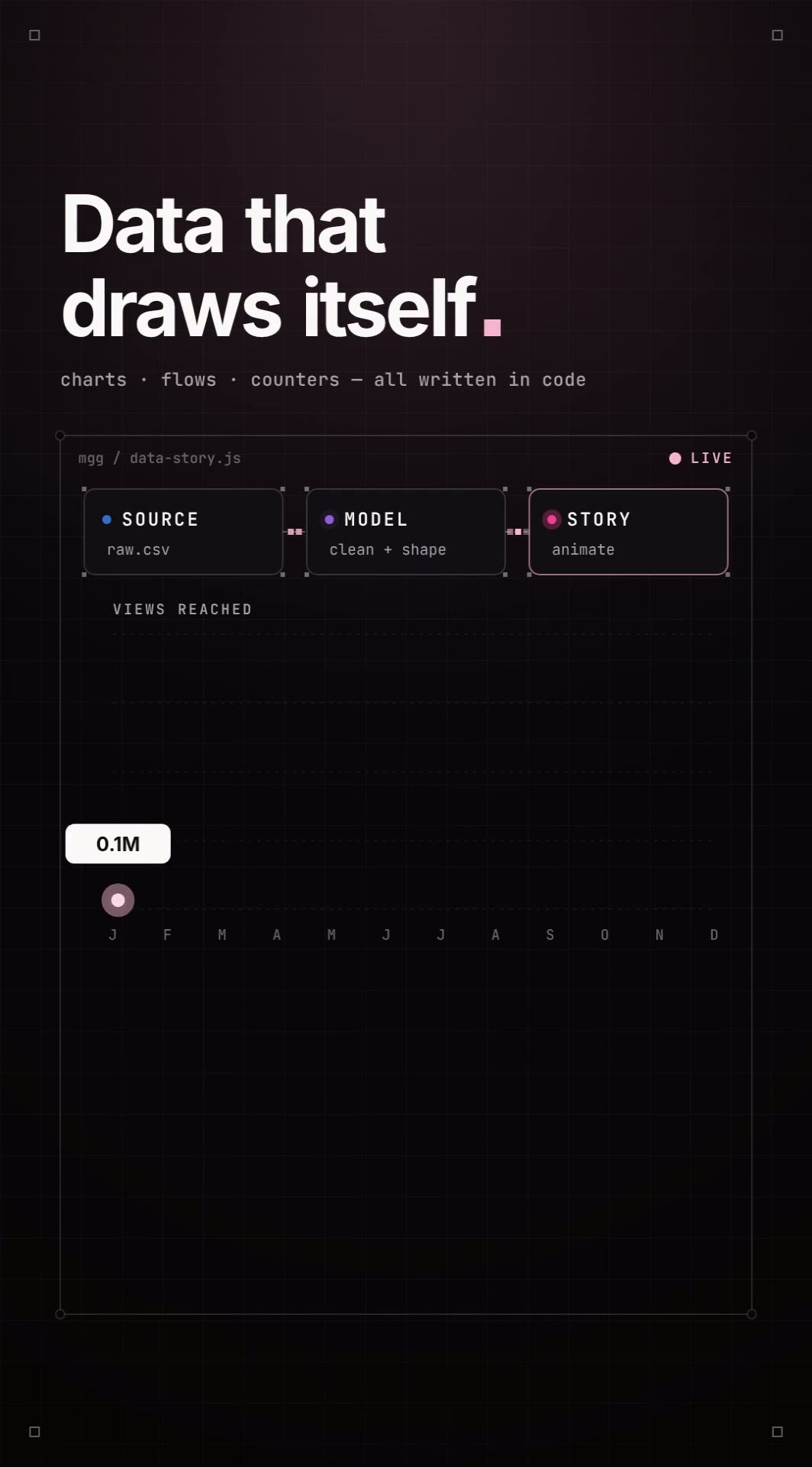 Data story